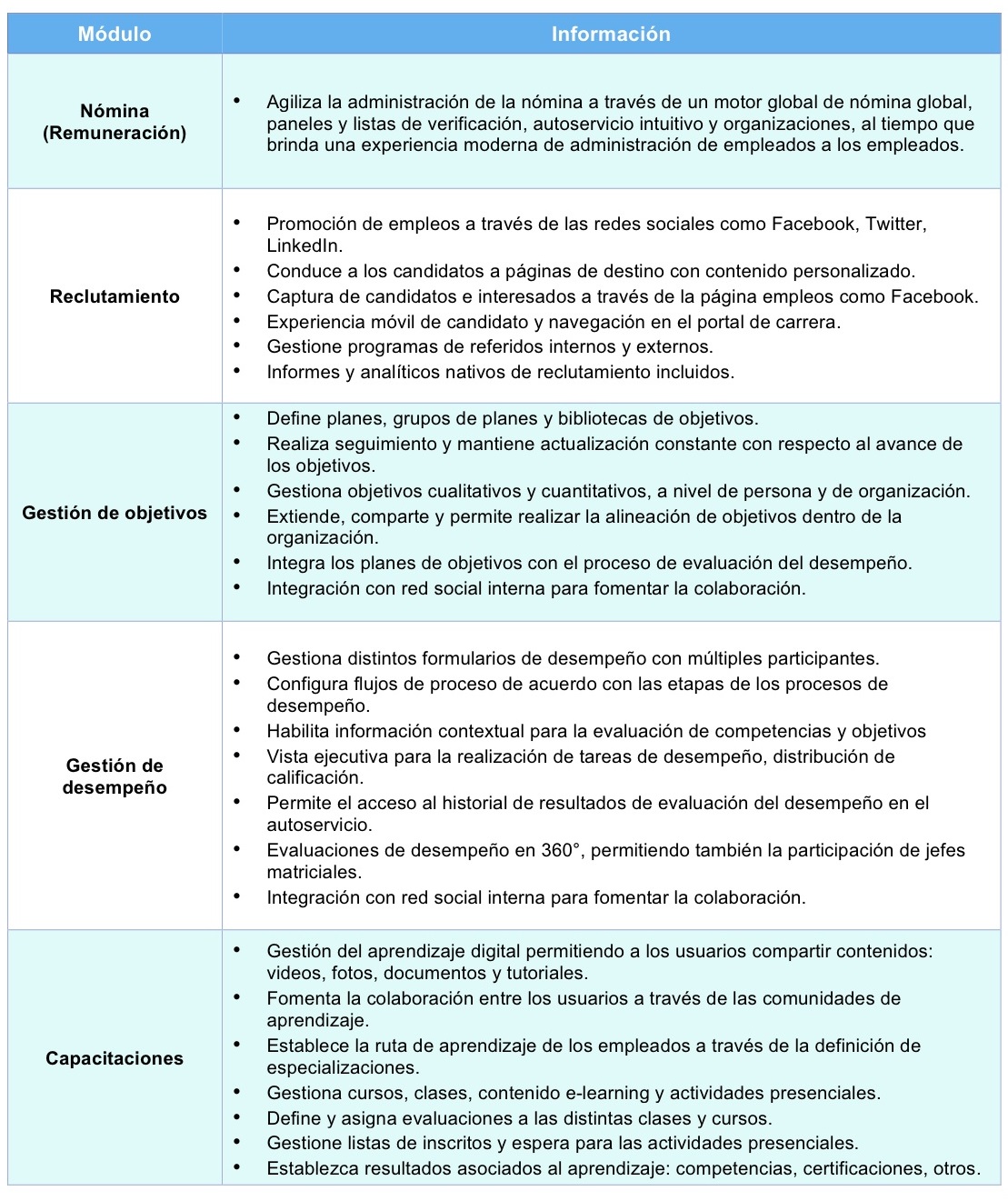 Modernización de la Gestión Institucional